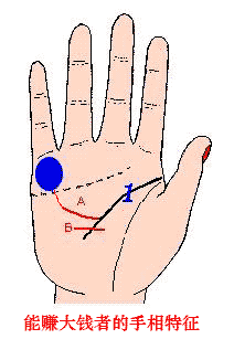 能赚大钱者的手相特征